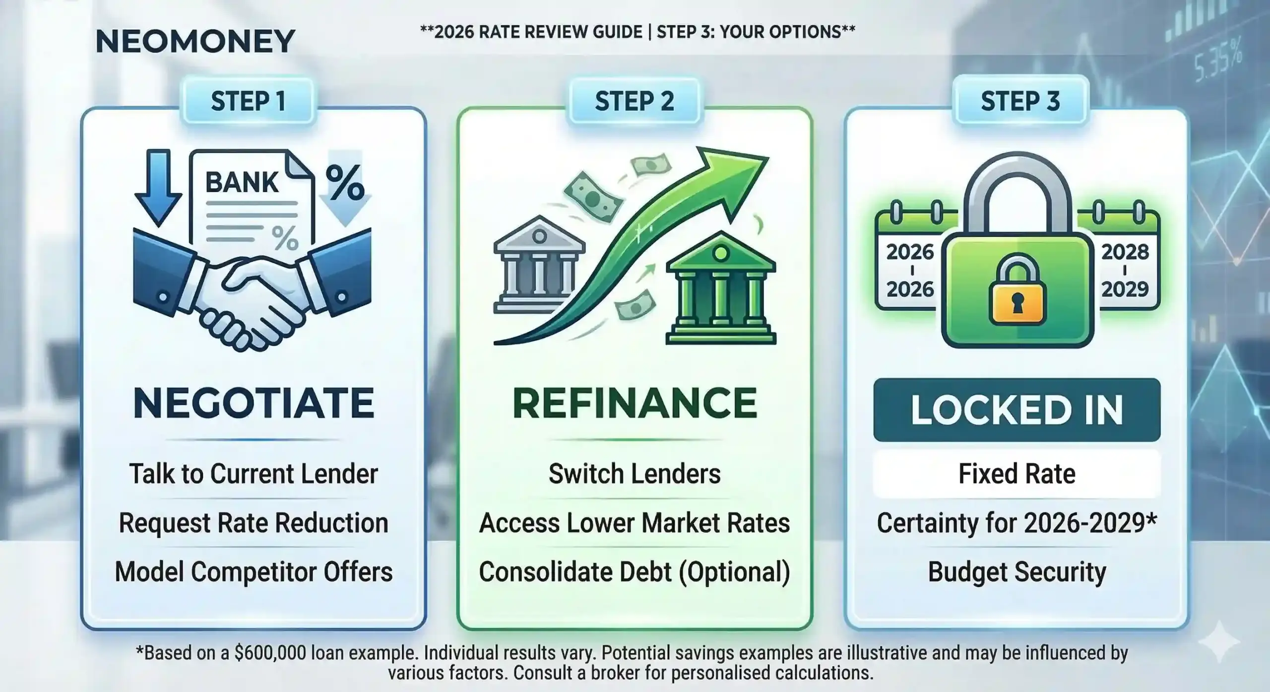Neomoney 2026 Rate Guide Steps_123