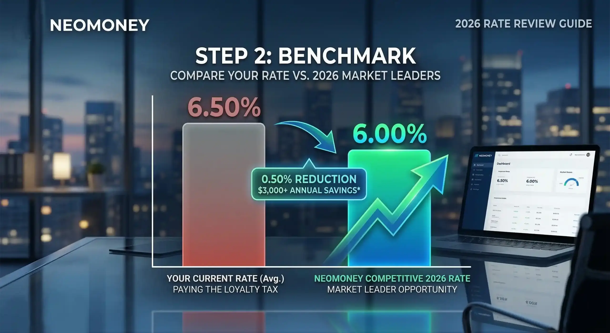 Neomoney 2026 Rate Guide